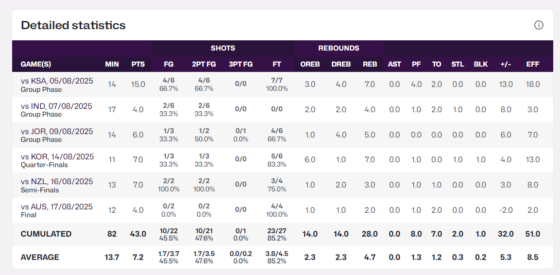 在西乙的月, 抢断 在西乙的月, 抢断