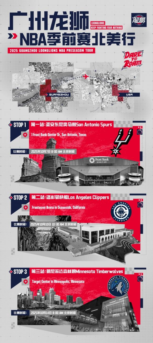 CBA是个