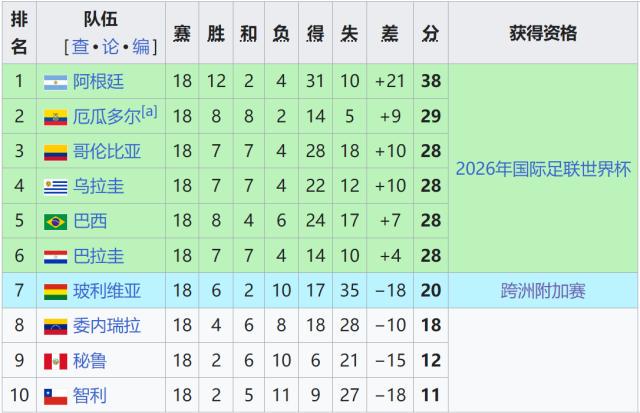 hs, 哥伦比亚 hs, 哥伦比亚