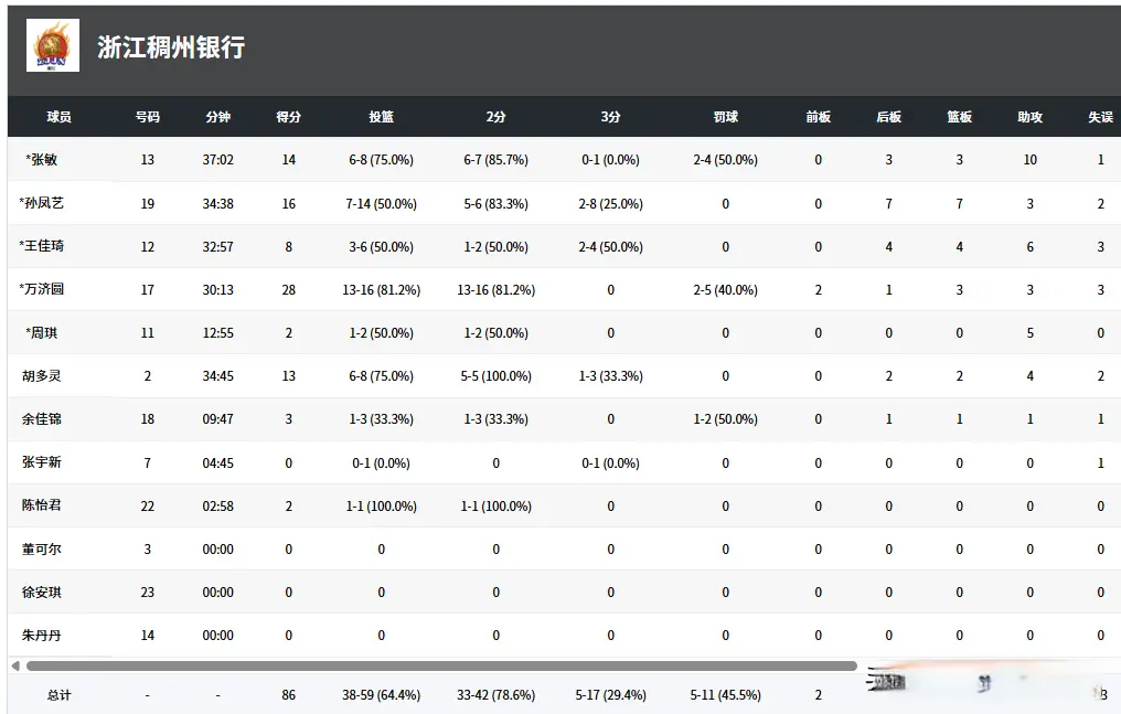 助攻, 广东队无人, src