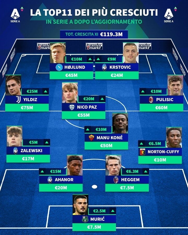 伊尔迪兹, 万欧元 伊尔迪兹, 万欧元